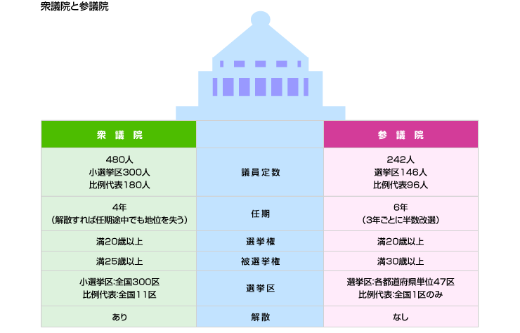 野党 と は 与党